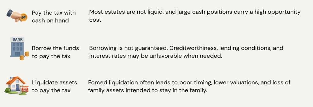 3 ways to fund estate tax